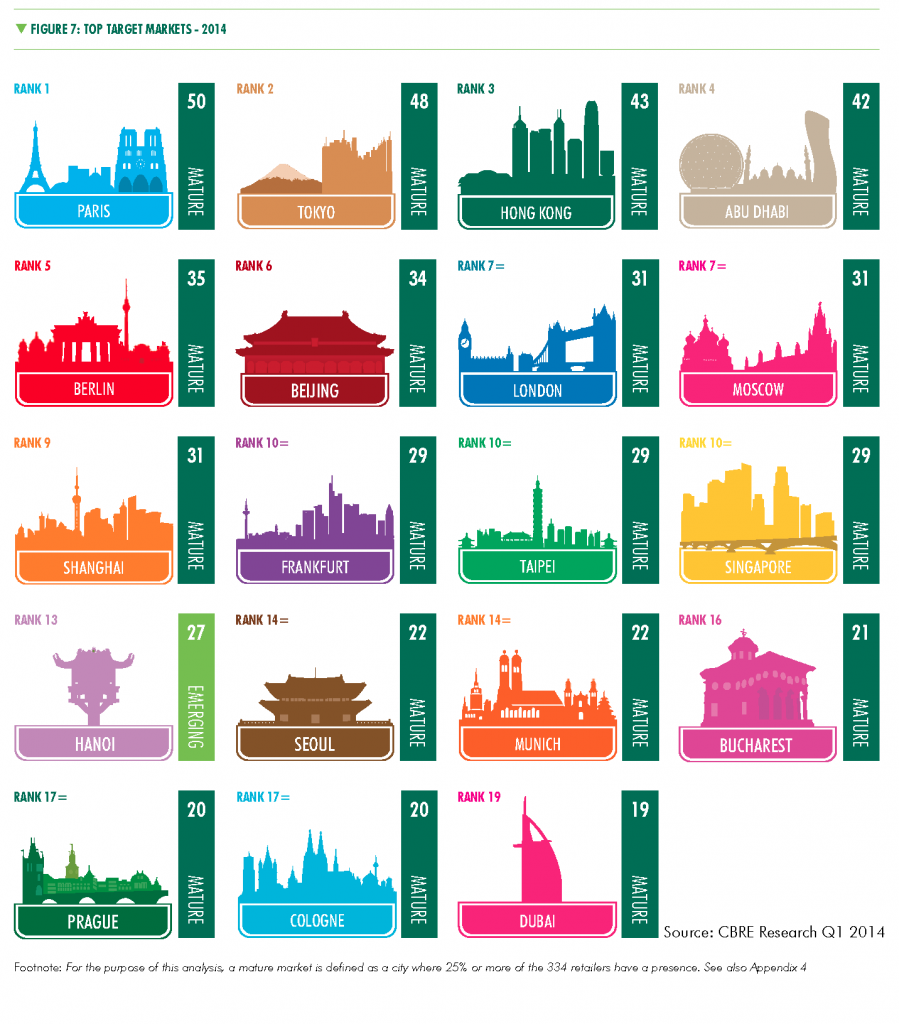 Top Retail Markets.png